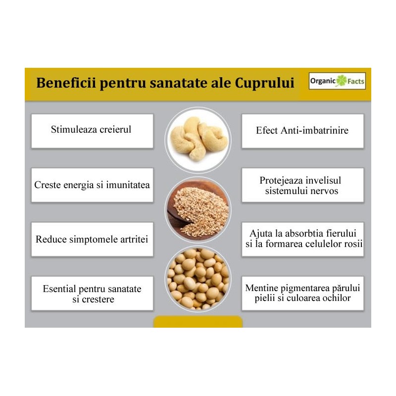 Copper - Cupru Chelat 2mg 300 Tablete Swanson - 3 | YEO