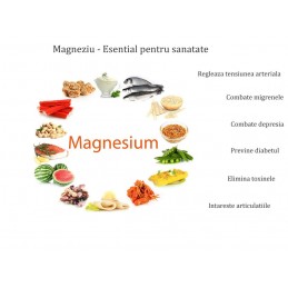 Swanson Magneziu Malat 1000 mg 60 Tablete Este un factor crucial atât pentru relaxarea musculară, cât și pentru sănătatea inimii