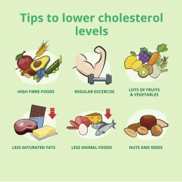 Bergamot Extract 625 mg 120 Capsule, Vegavero BENEFICII BERGAMOT: poate reduce nivelul de cortizol (hormonul stresului), favoriz