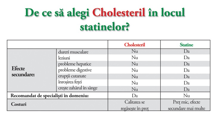 Alternativa statine colesterol marit tratament