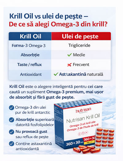 De ce să comanzi Krill Oil de pe Krilloil.ro