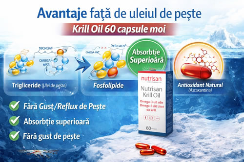 Krill Oil vs Omega-3 din ulei de pește
