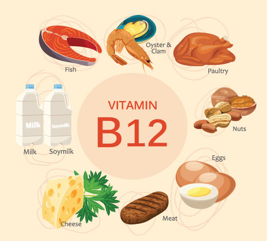 Methylcobalamine Vitamina B12 doze mari