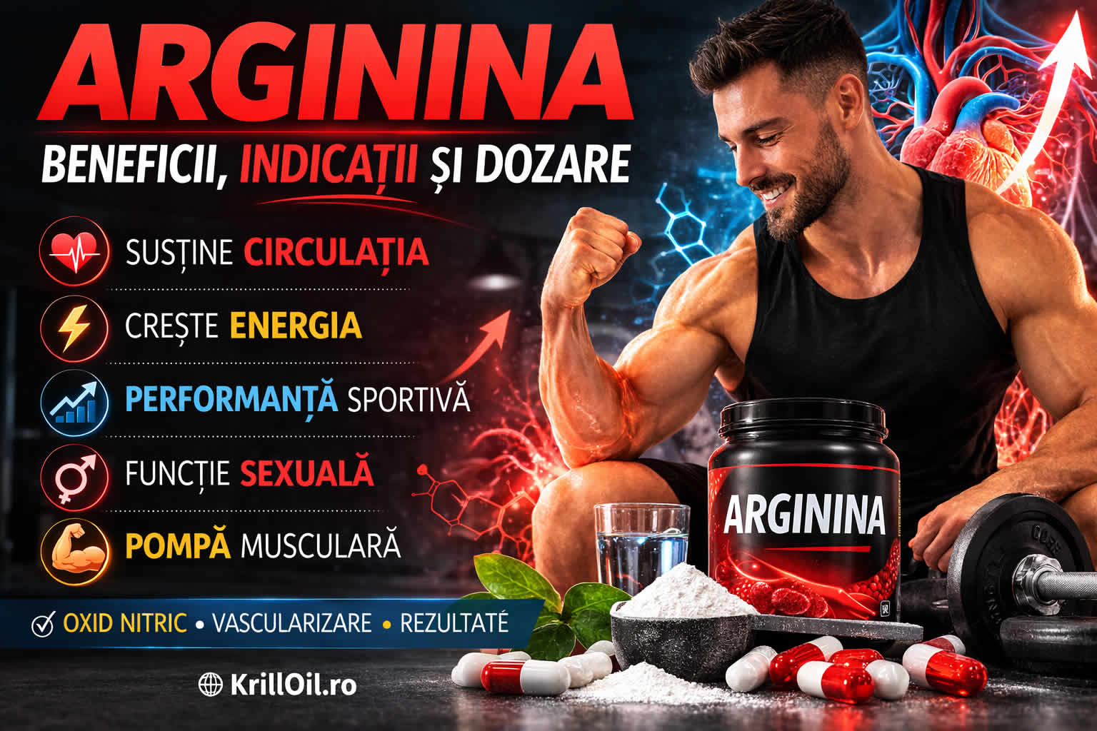 Arginina pentru circulație, energie și performanță fizică, banner informativ despre beneficii, indicații și dozare